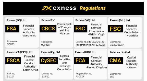 Understanding Exness Trading Volume A Comprehensive Overview